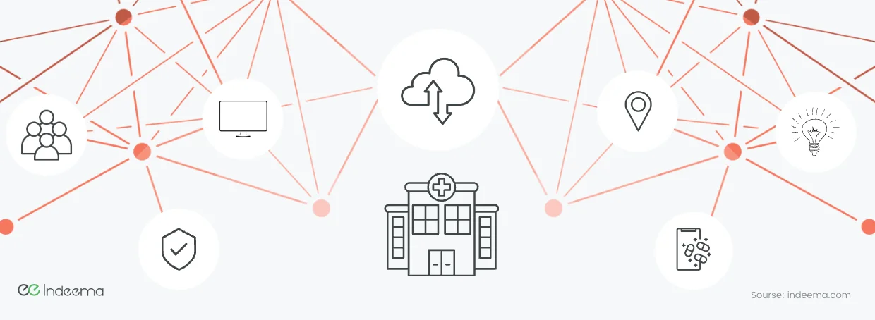 Device_management