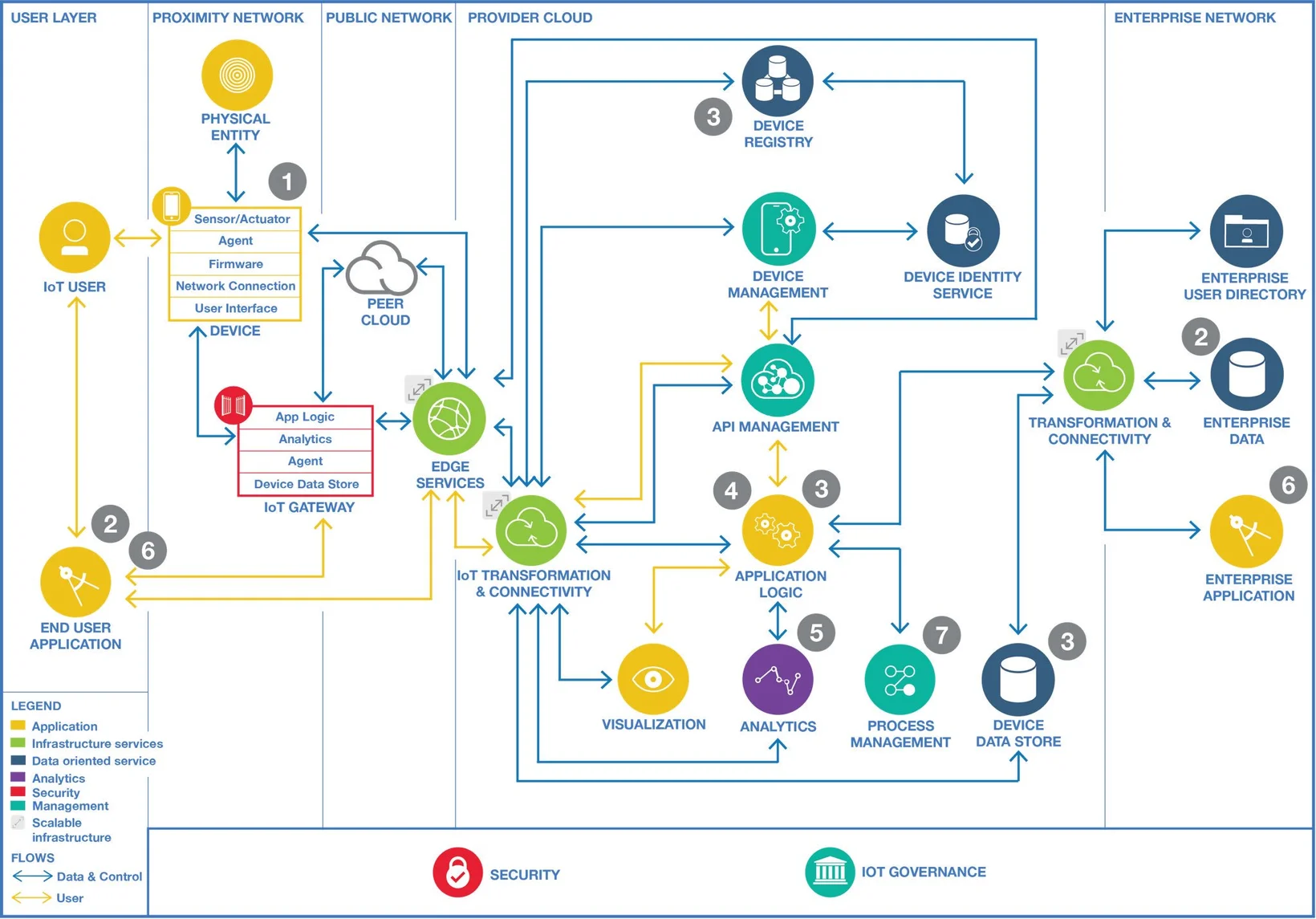 what is edge computing