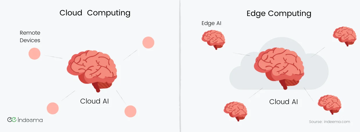 edge AI