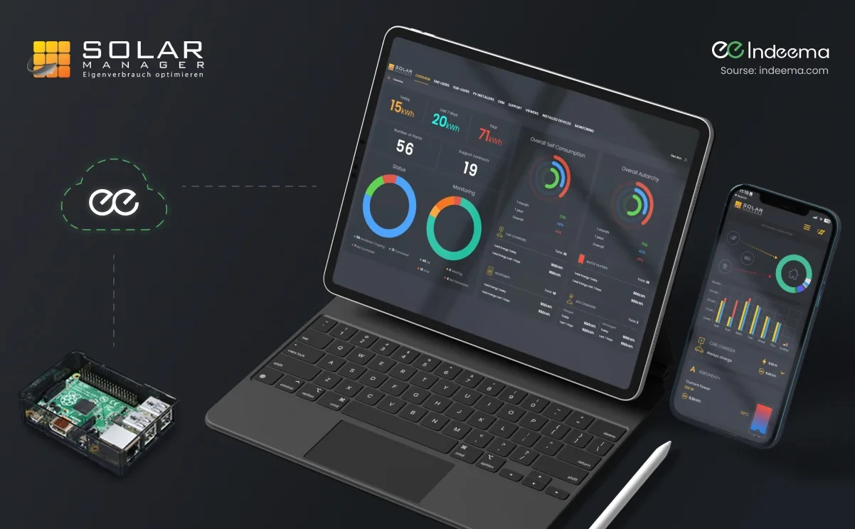 IoT solution for smart energy consumption
