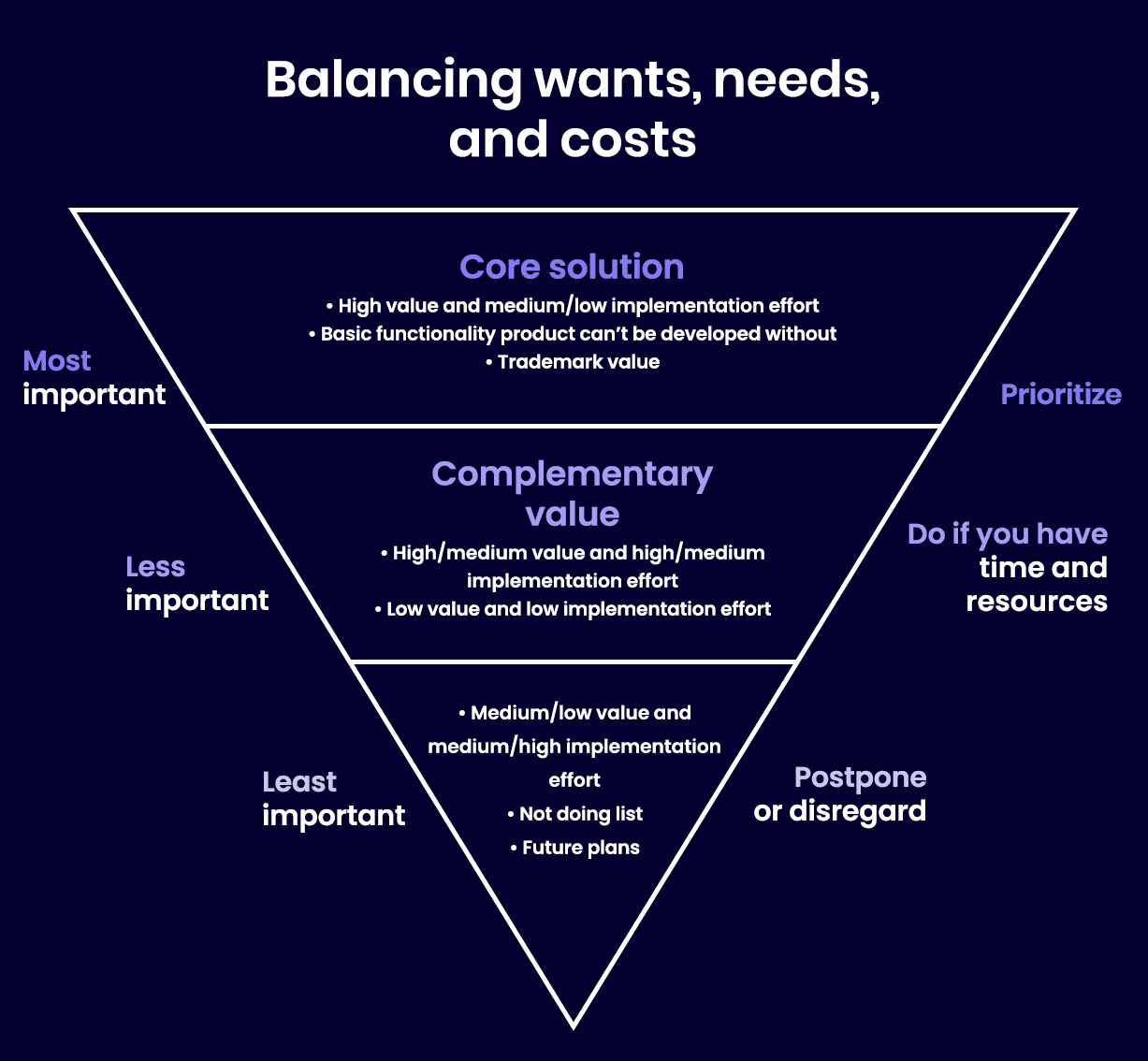 How to achive results in IoT