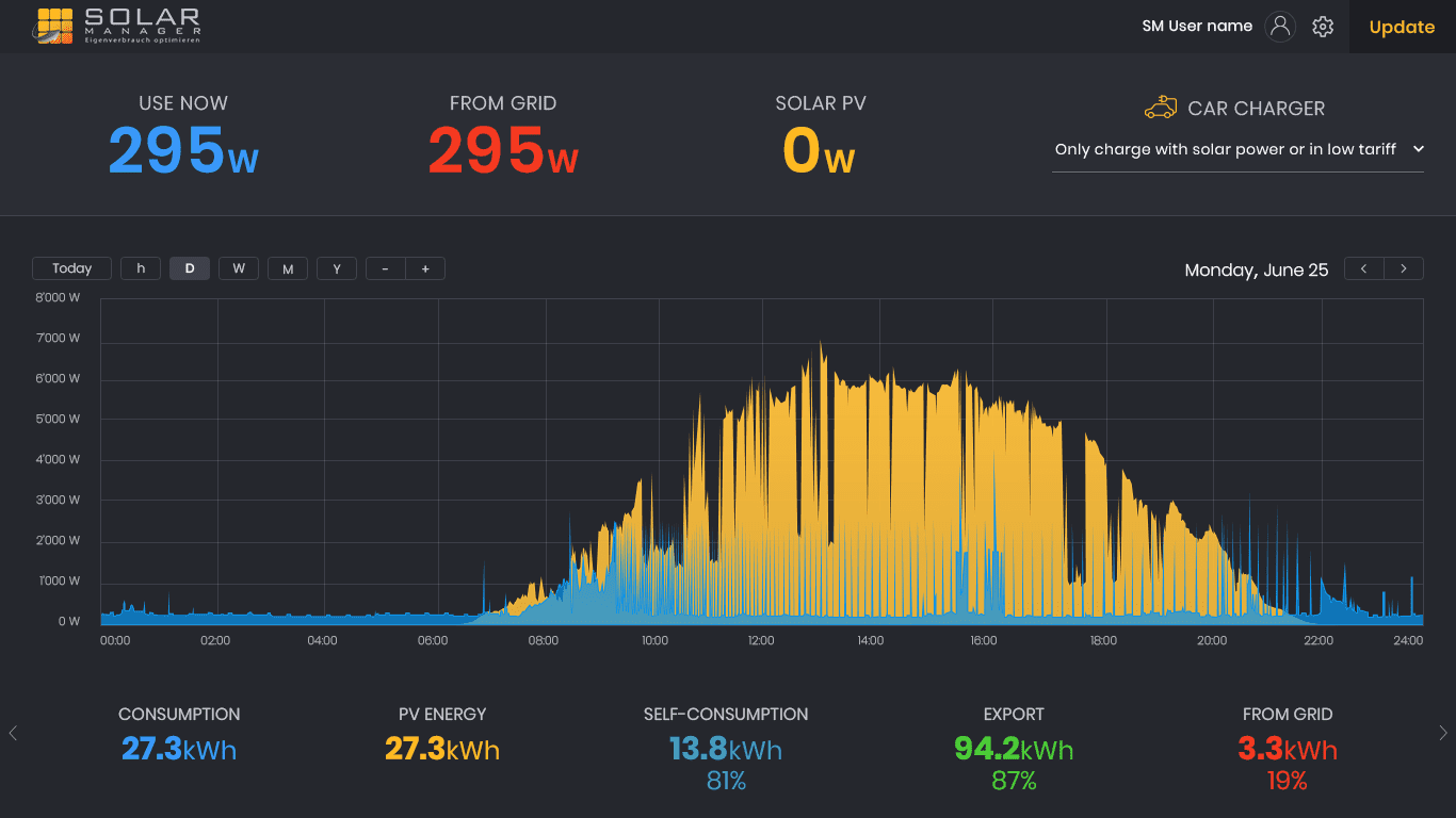 Solar manager interface