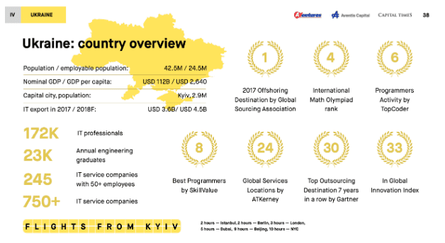 Industry overview of Ukraine