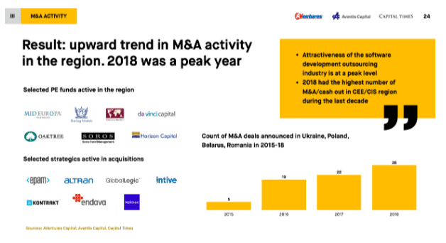 Regional trend of increase in mergers and acquisitions