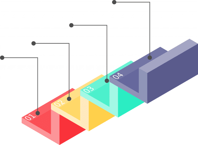 Where to start IoT project