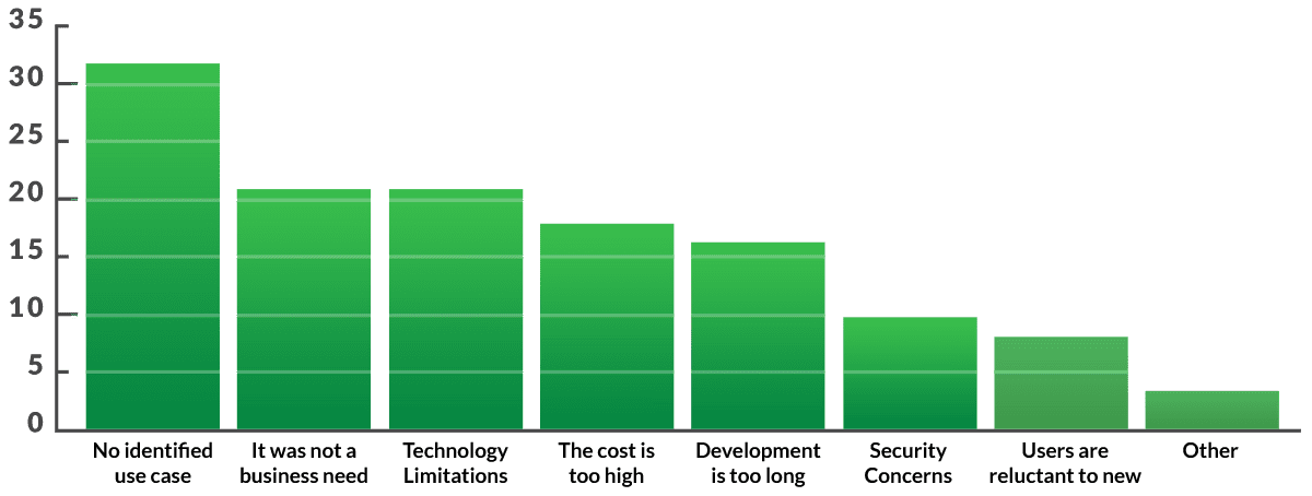 Communication issues