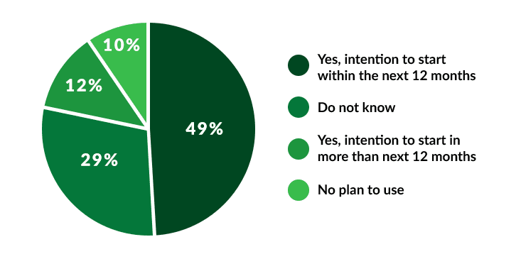 video capabilities from a CPaaS