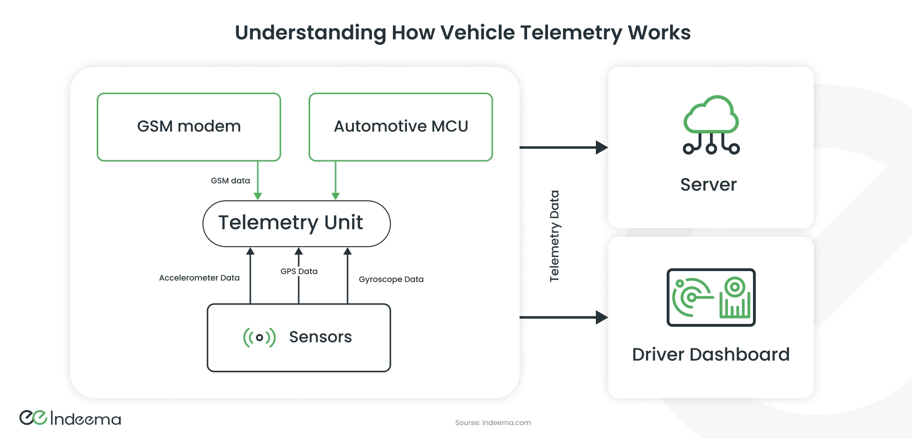 what a telemetry system is