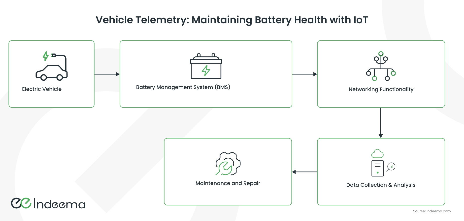 What Can Telemetry Measure