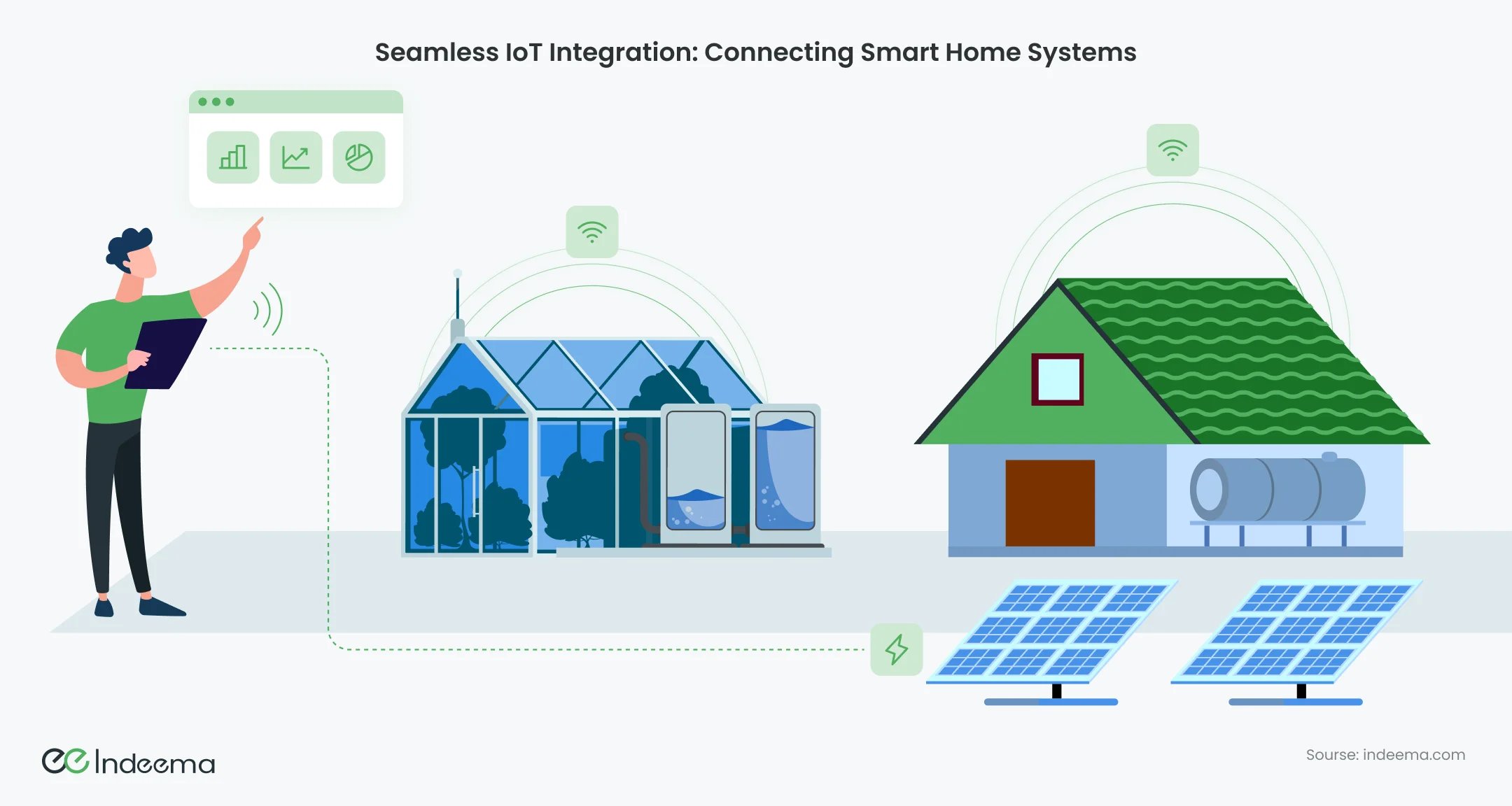 Defining IoT in the Context of Smart Homes