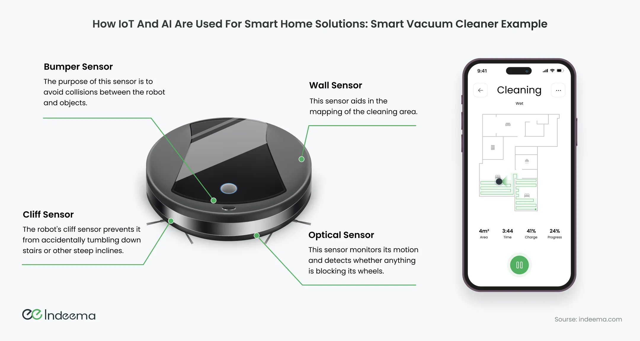 Smart Homes Technology of the Future: A Look at What's Coming Soon