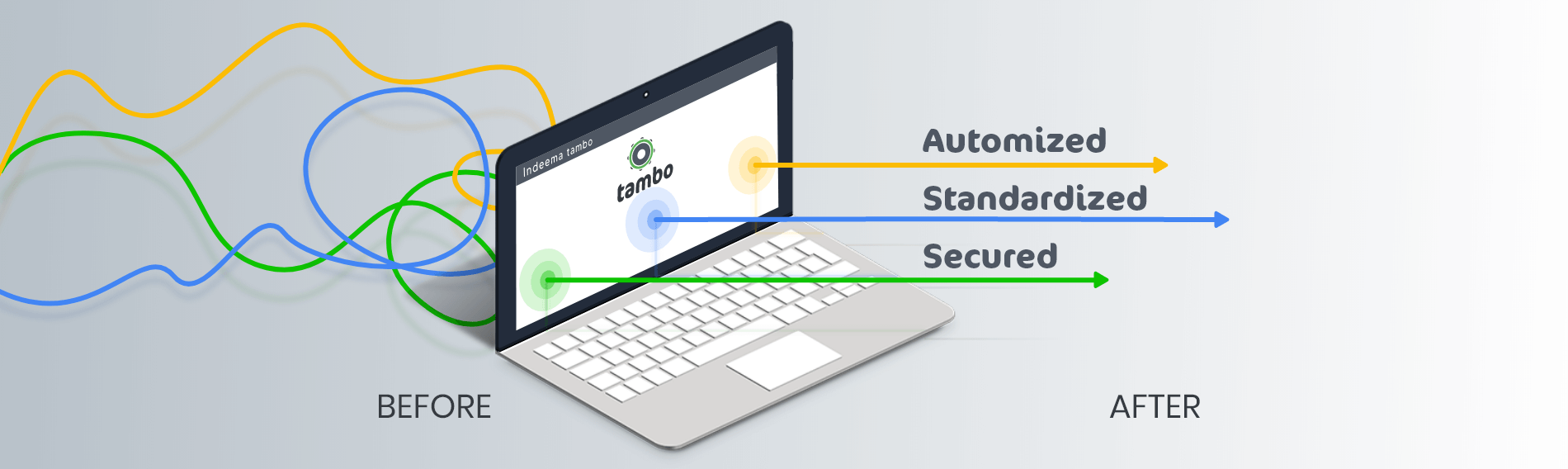How to Automate Server Configuration Without DevOps Skills? How to Automate Server Configuration Without DevOps Skills?
